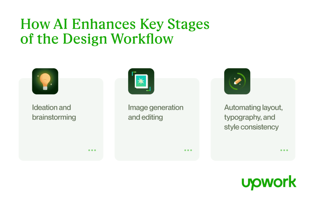 AI enhances Key stages