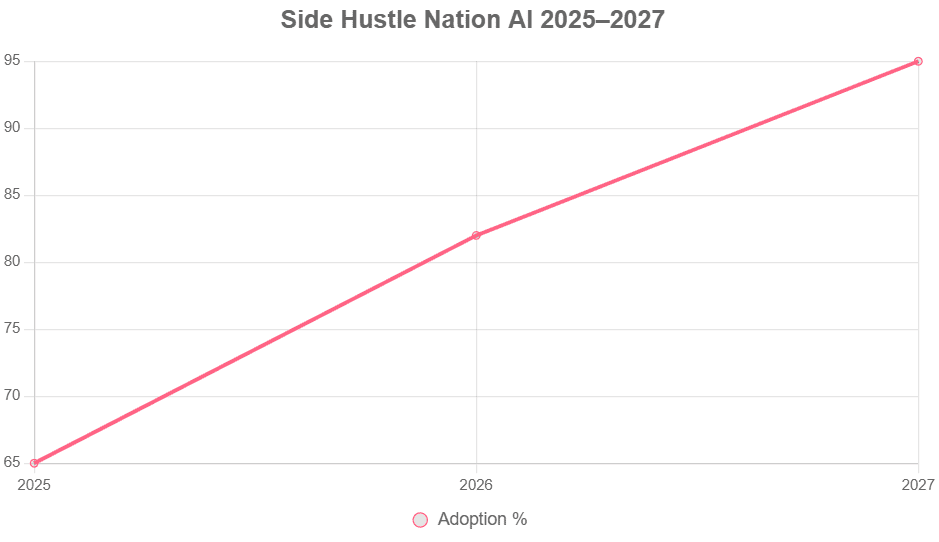 95% by '27 line chart.