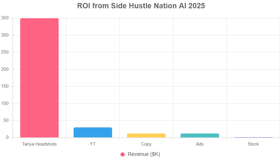 $350K peak bar—your target.