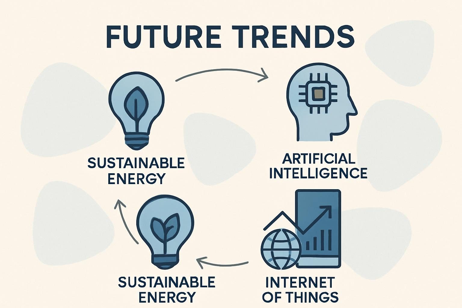 Future Trends