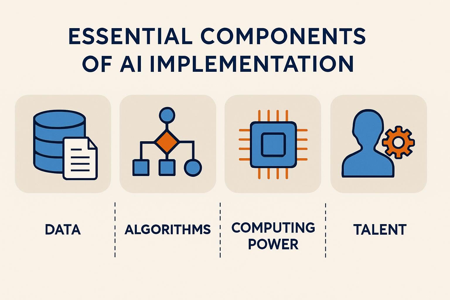 Essential Components of AI Implementation