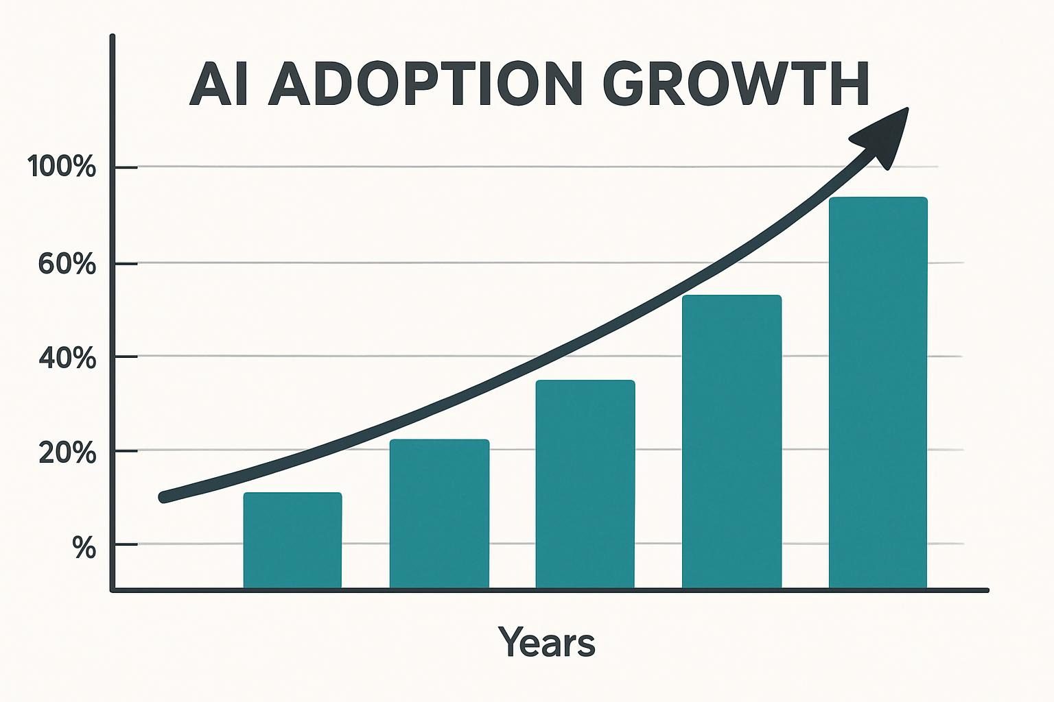AI Adoption Growth Chart