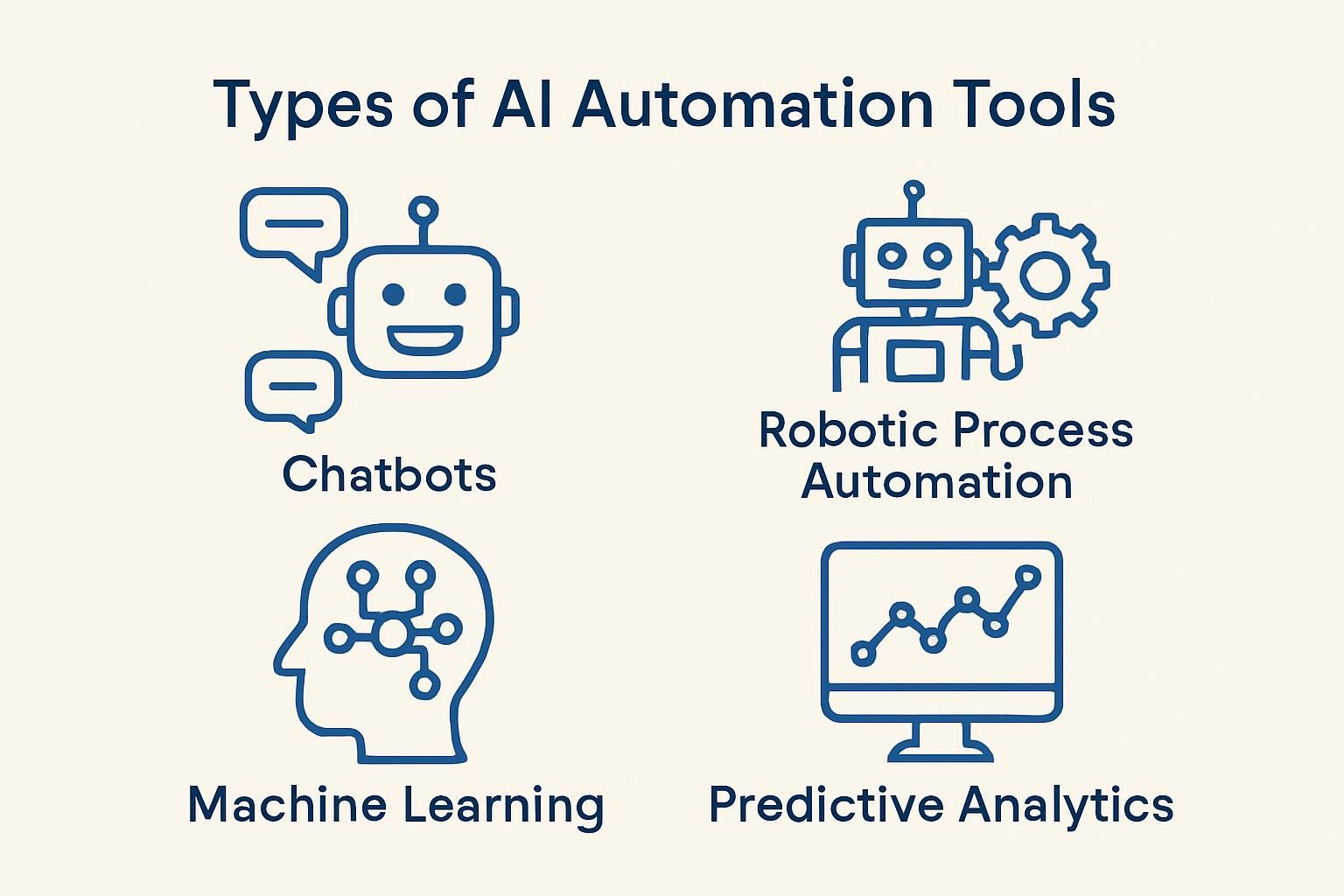 Types of AI Automation Tools