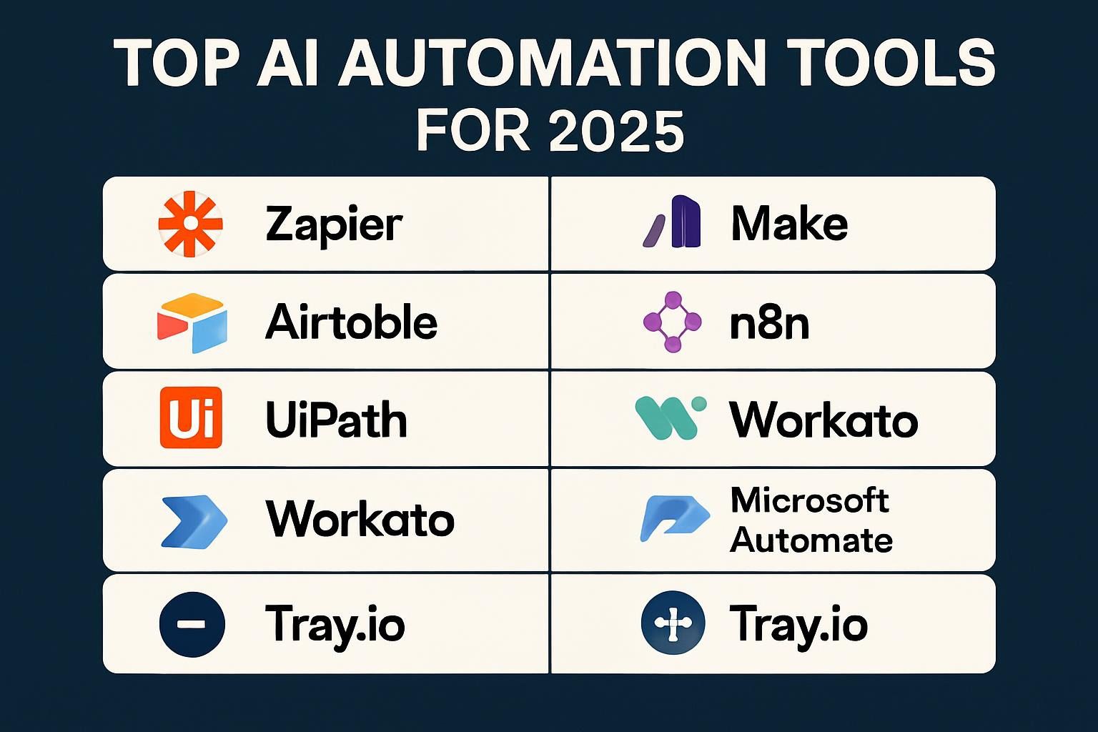 Top 31 AI Automation Tools for 2025