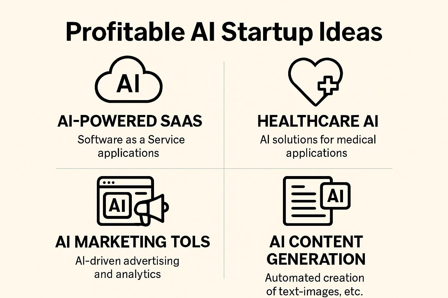 Profitable AI Startup Ideas