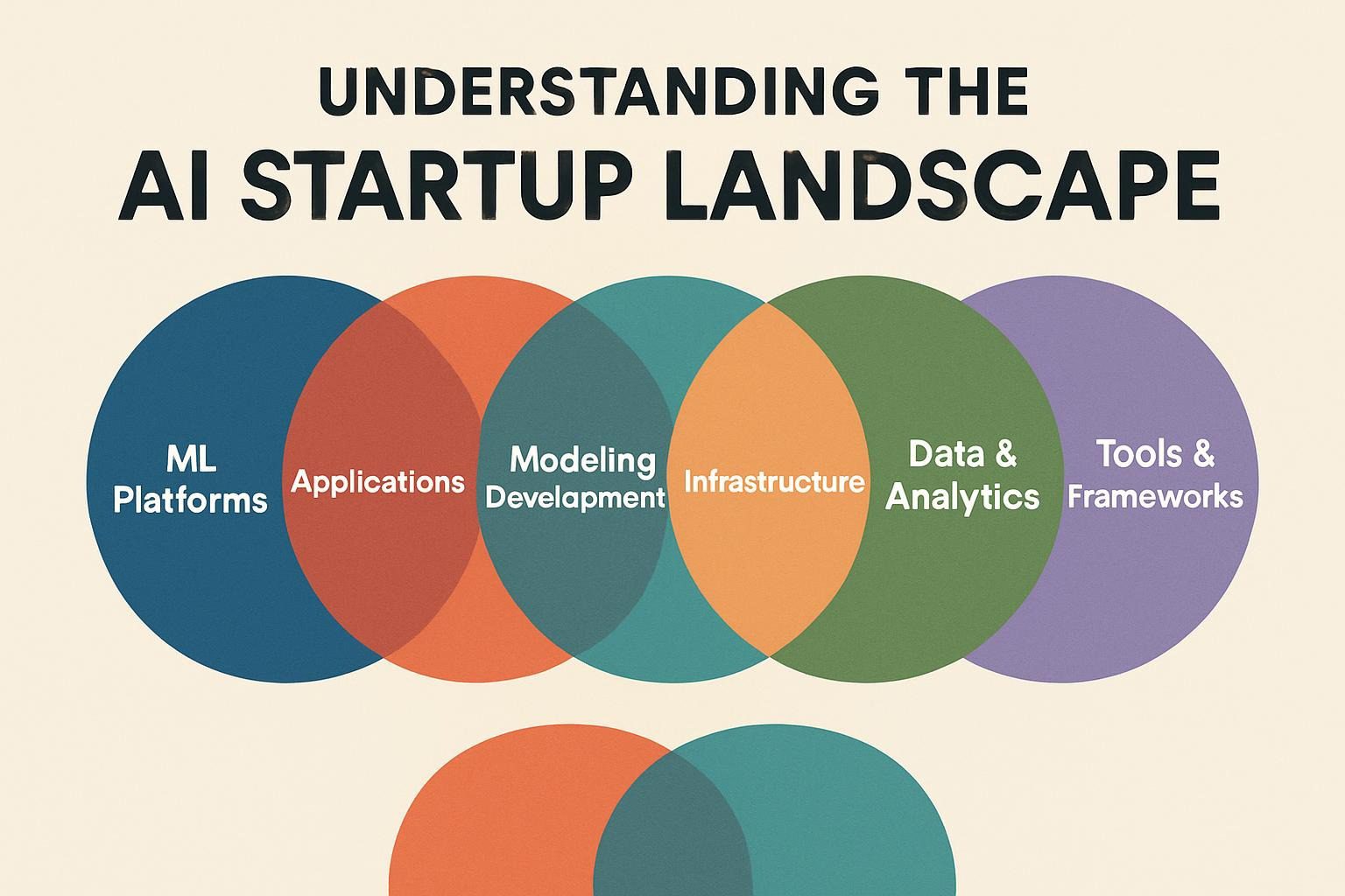 Understanding the AI Startup Landscape