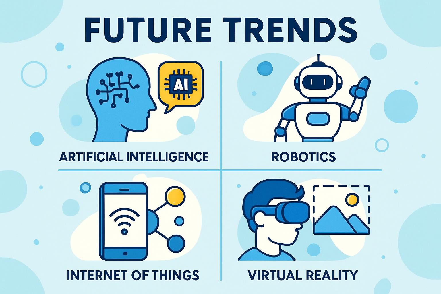 Future Trends