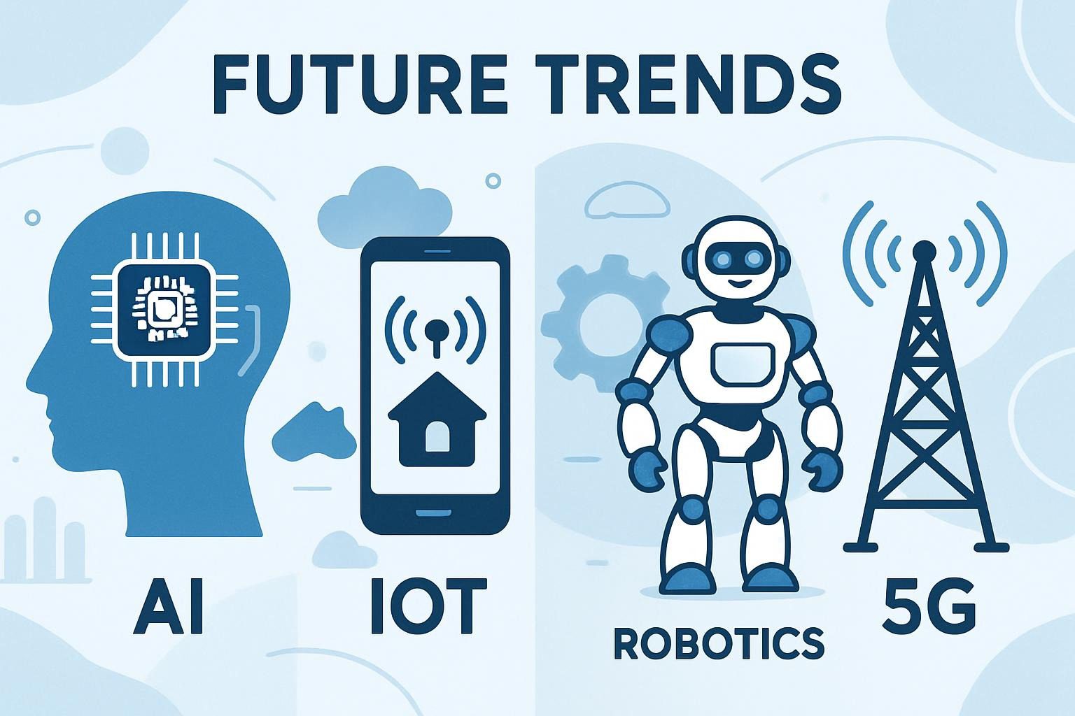 Future Trends
