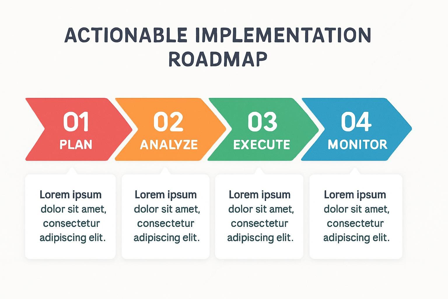 Actionable Implementation Roadmap