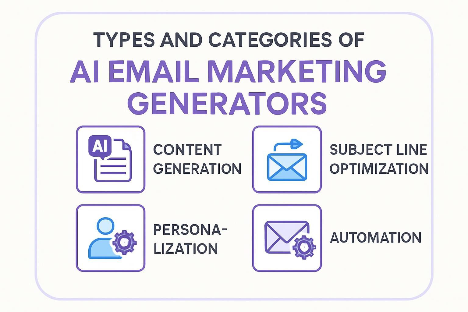 Types and Categories of AI Email Marketing Generators