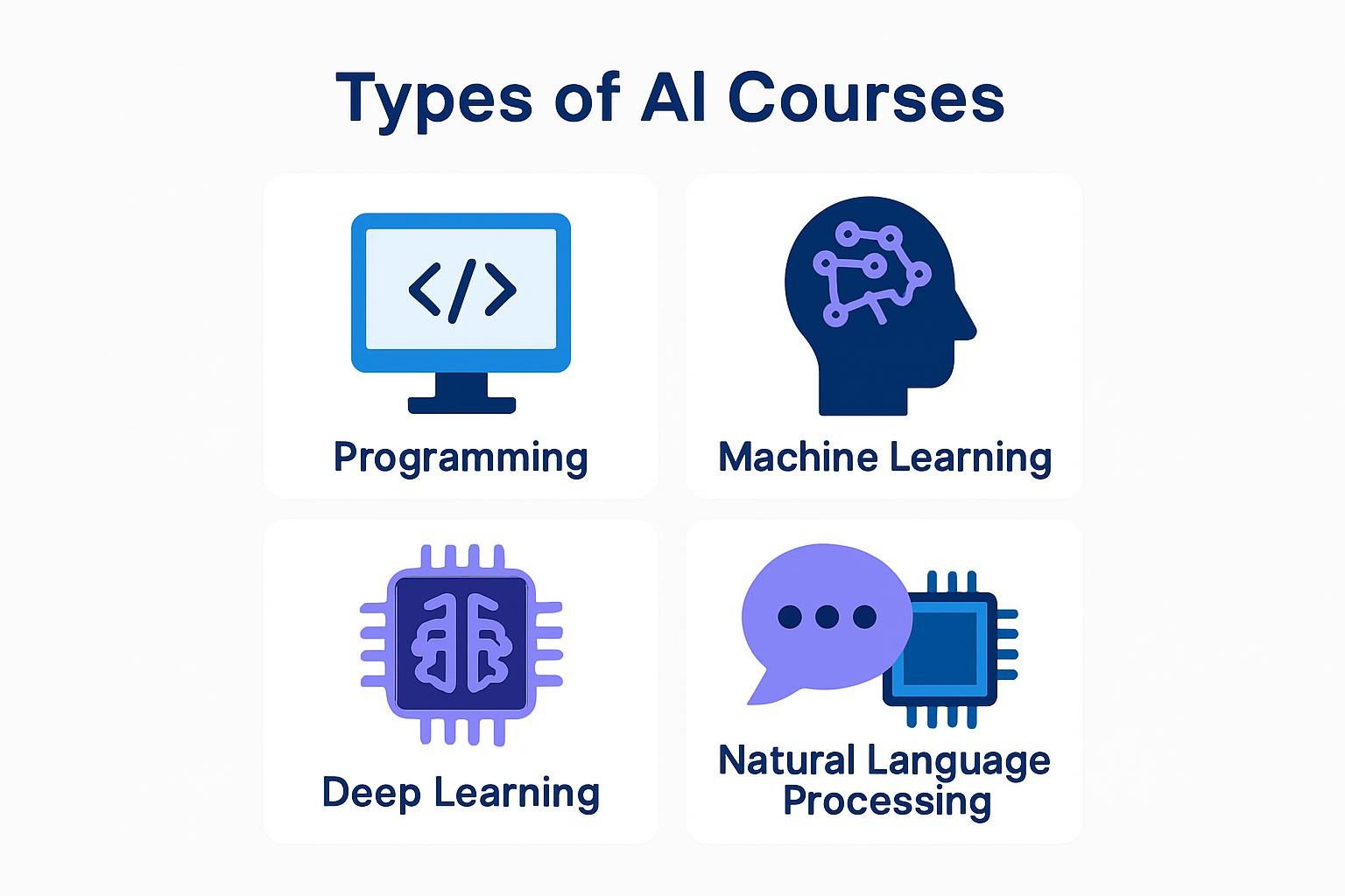 Types of AI Courses