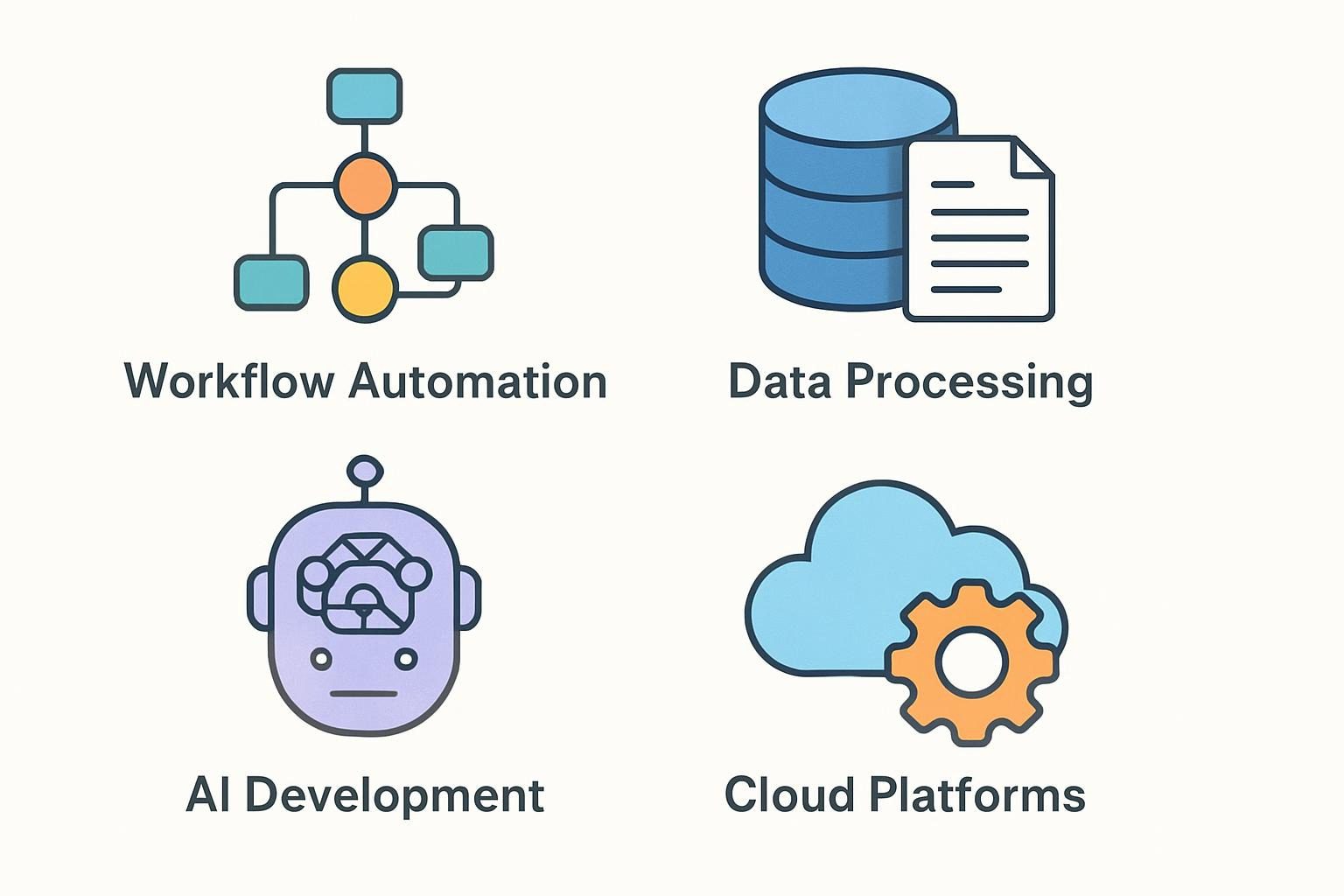 Types and Categories of Open Source AI Automation Tools