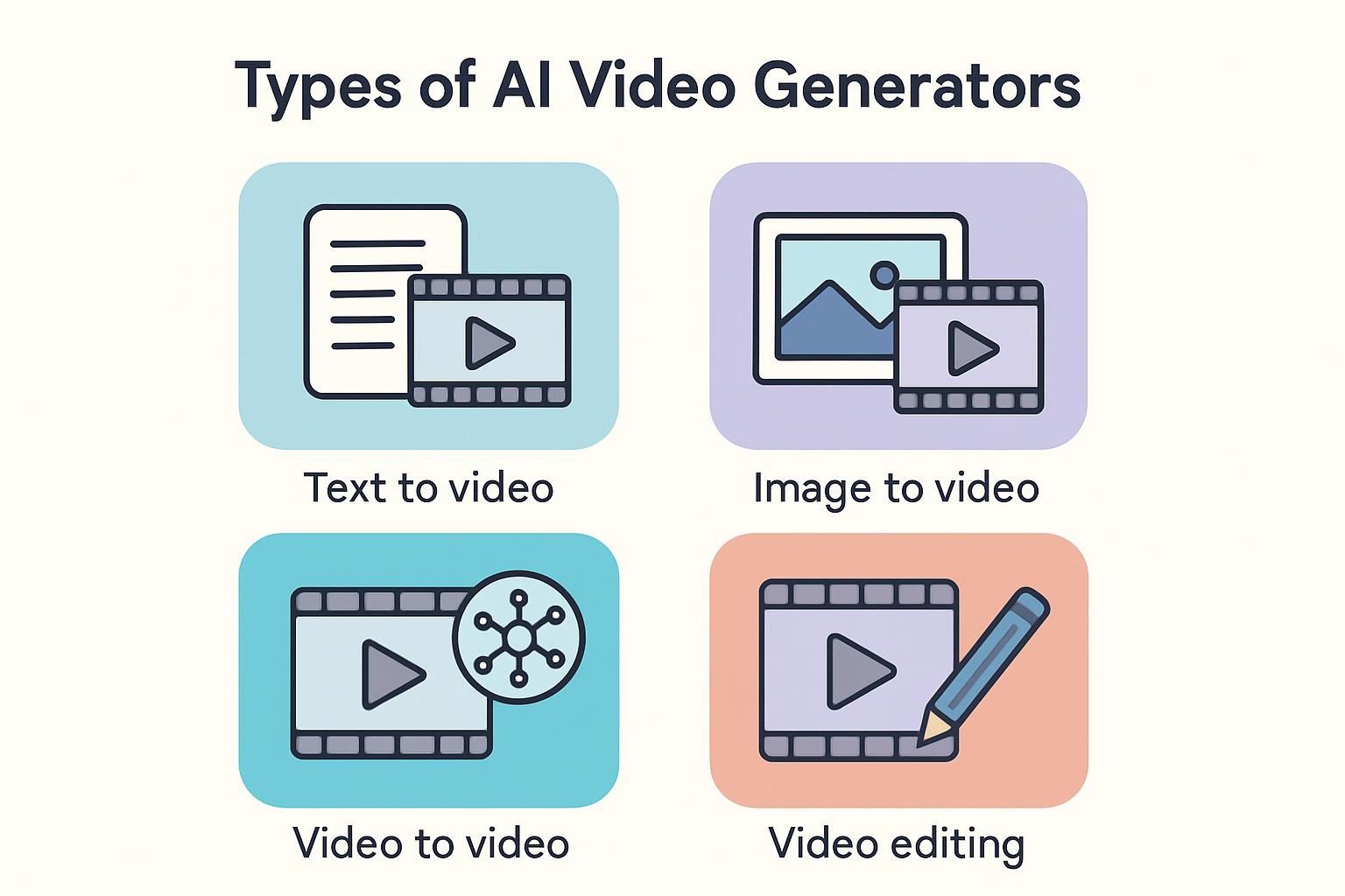Types of AI Video Generators