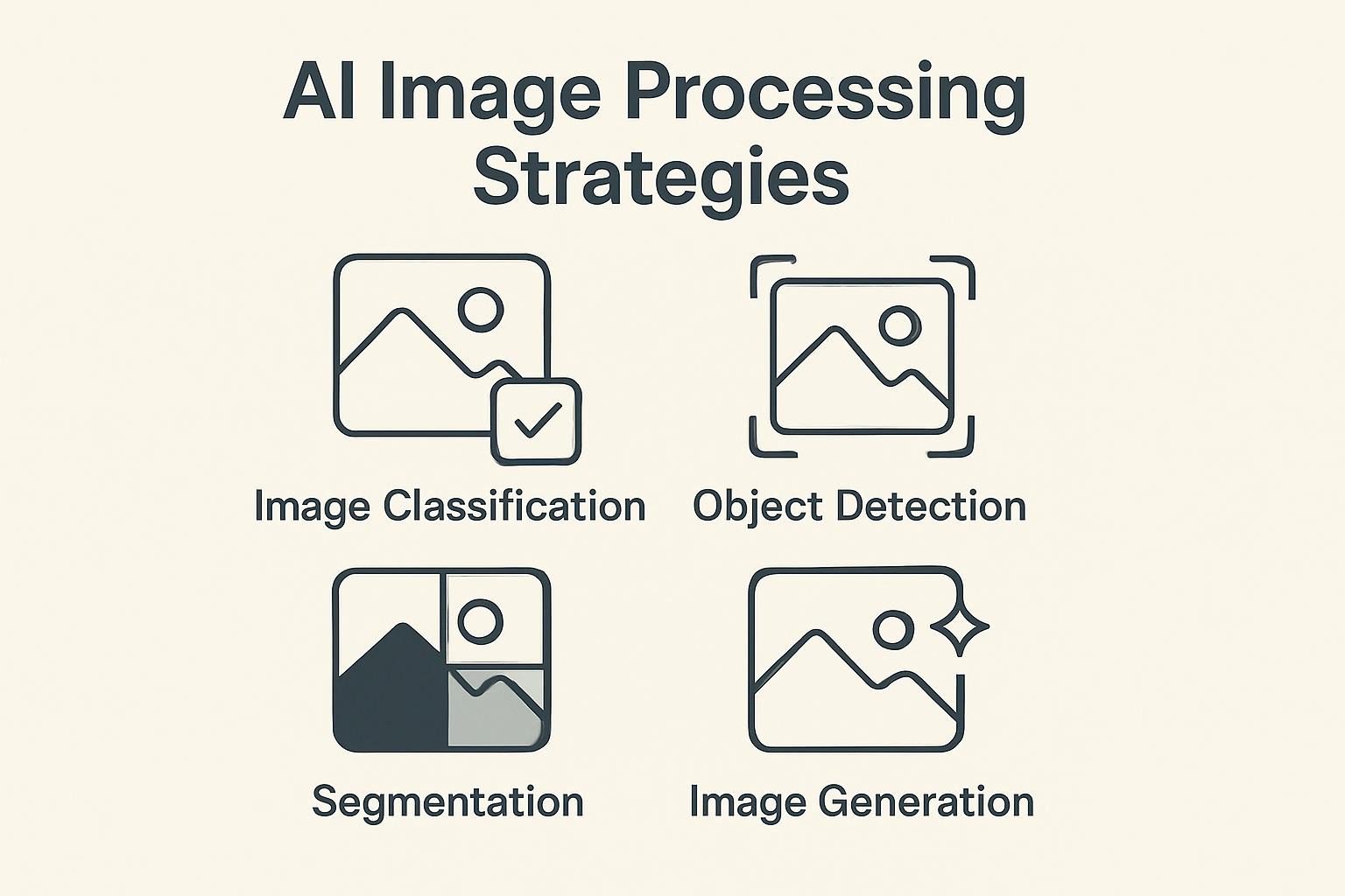 AI Image Processing Strategies