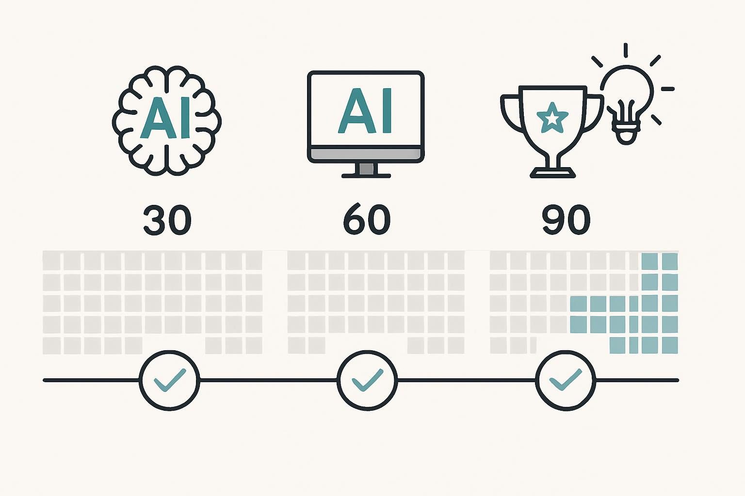 90-Day AI Action Blueprint timeline