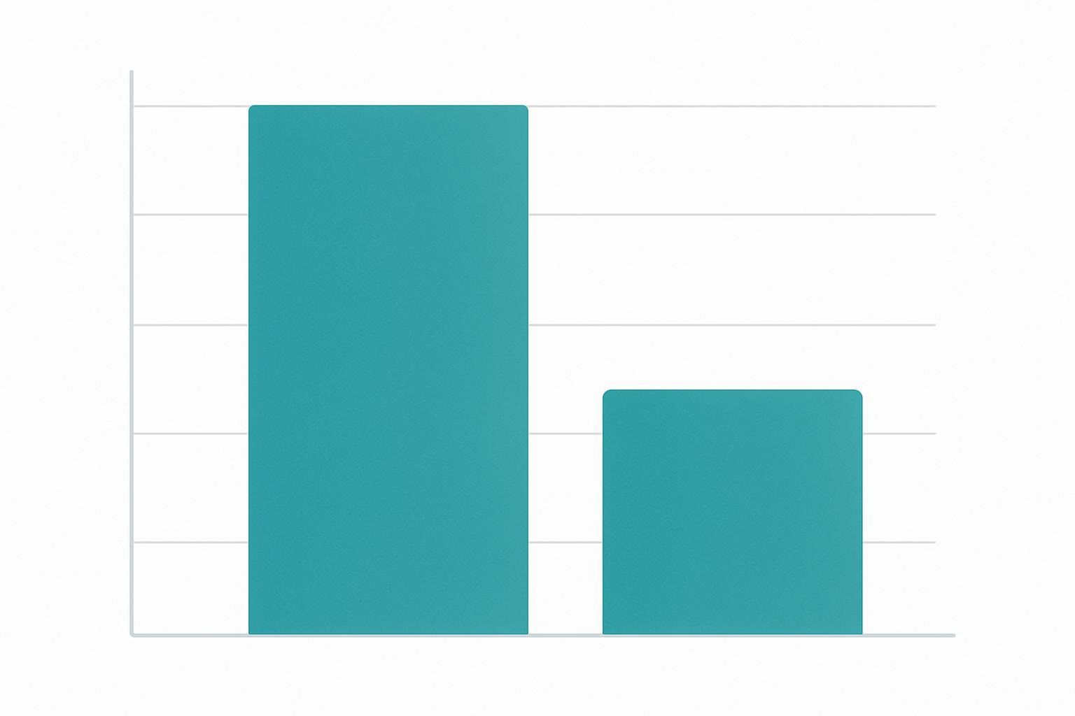 Bar graph comparing SEO impact—AI-optimized vs. manual content, with metrics like traffic uplift 25% from SEMrush data
