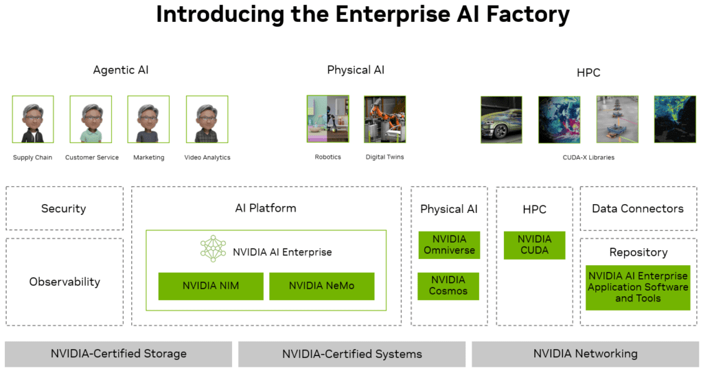 Generative AI Use Cases - 3