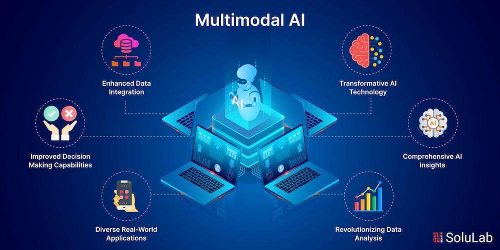 Generative AI Use Cases - 2